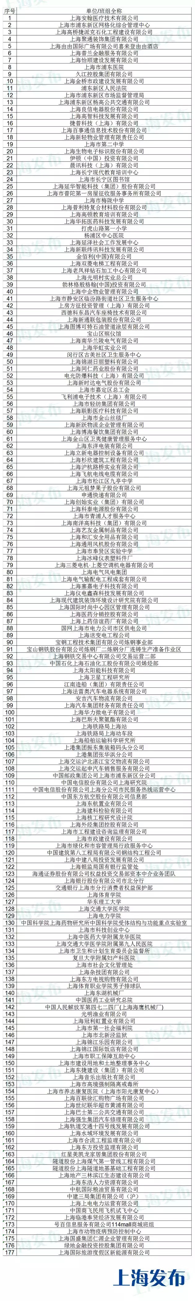 熱烈祝賀普利特榮獲“上海市五一勞動(dòng)獎(jiǎng)狀”，普利特研發(fā)中心蔡青榮獲“上海市五一勞動(dòng)獎(jiǎng)?wù)隆惫鈽s稱號(hào)