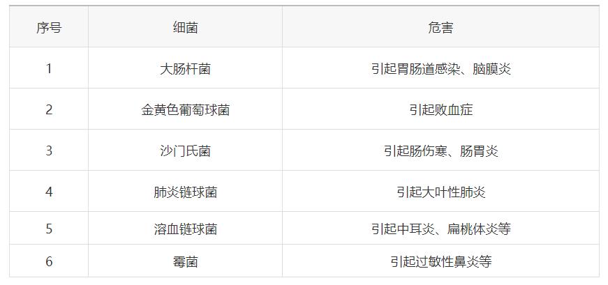 引領(lǐng)健康生活，普利特推出抗菌防霉材料