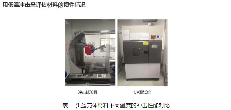 霸屏朋友圈？來看看頭盔材料的全面解決方案