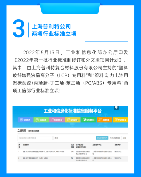 企業(yè)動態(tài) | 普利特?zé)狳c資訊（2022.3-2022.5）