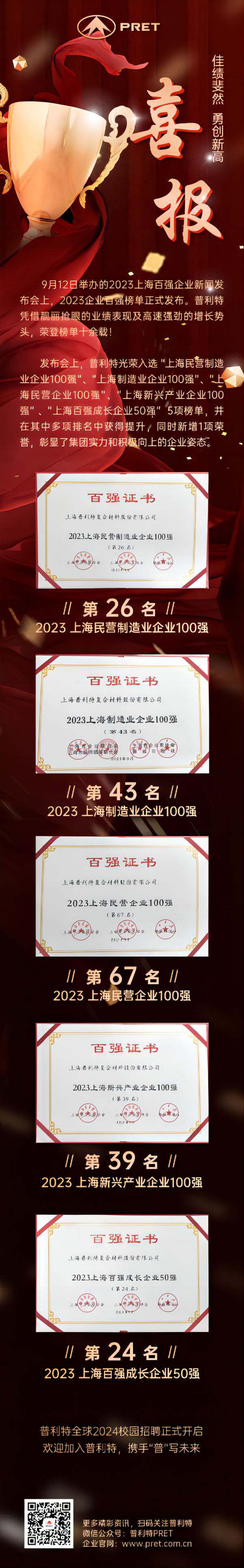2023年上海百強企業(yè)系列榜單出爐，普利特榮登多項榜單，再創(chuàng)新高！